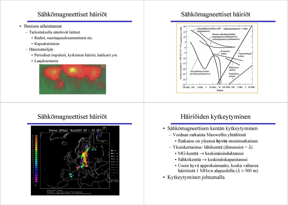 Laajakaistaisia Häiriöiden kytkeytyminen Sähkömagneettisen kentän kytkeytyminen Voidaan ratkaista Maxwellin yhtälöistä Ratkaisu on yleensä