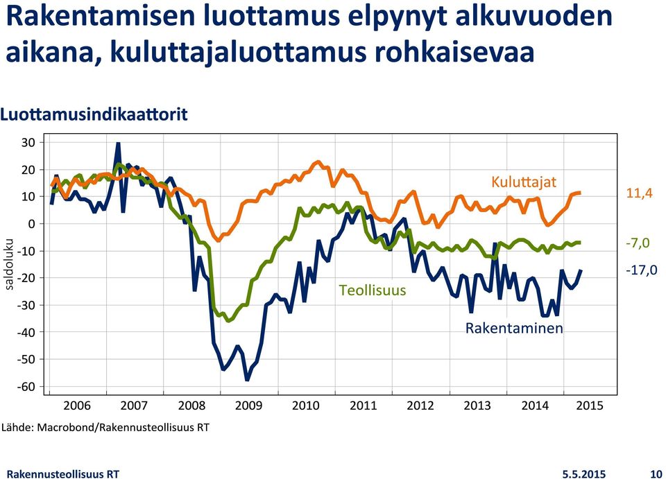 kuluttajaluottamus