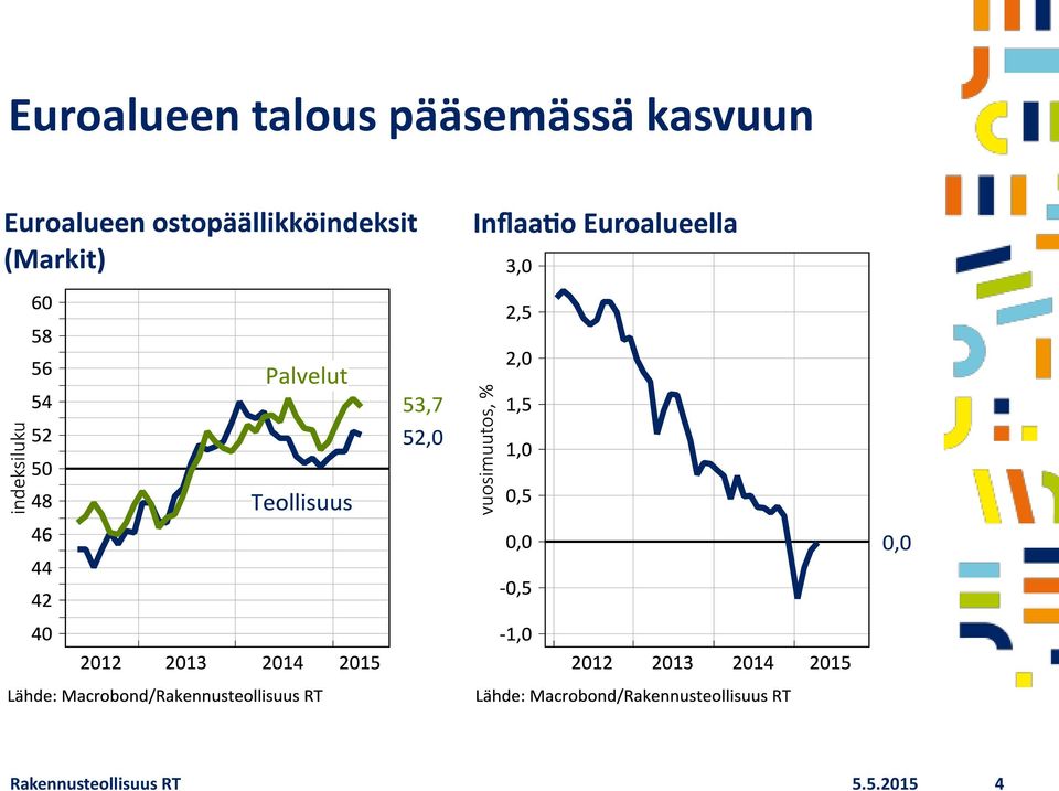 kasvuun