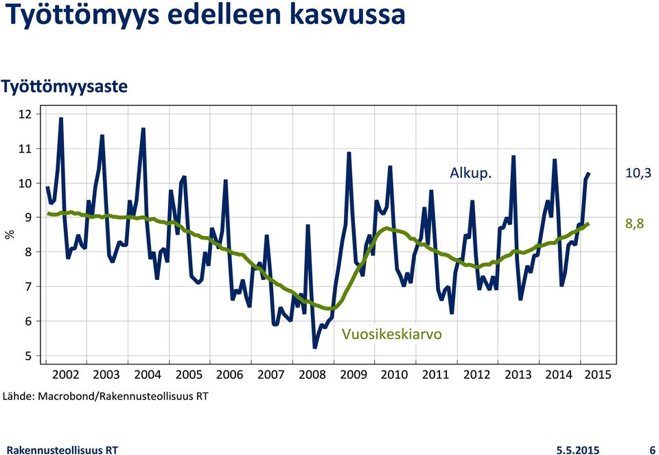 kasvussa