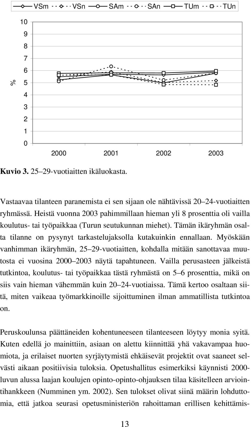 Tämän ikäryhmän osalta tilanne on pysynyt tarkastelujaksolla kutakuinkin ennallaan.