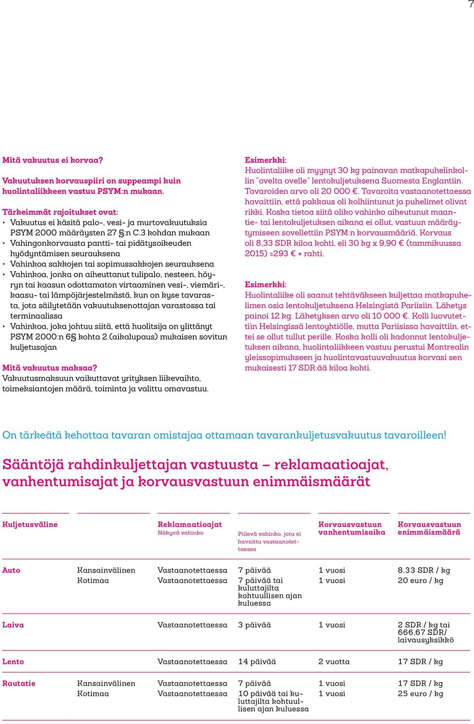 3 kohdan mukaan Vahingonkorvausta pantti- tai pidätysoikeuden hyödyntämisen seurauksena Vahinkoa sakkojen tai sopimussakkojen seurauksena Vahinkoa, jonka on aiheuttanut tulipalo, nesteen, höyryn tai