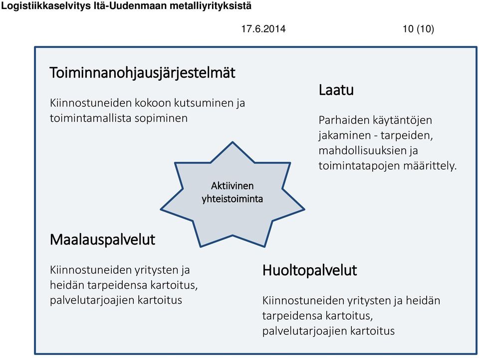 toimintatapojen määrittely.