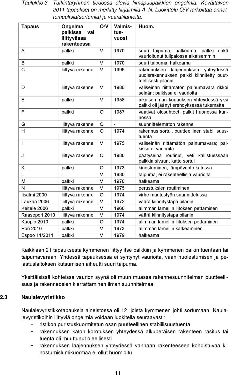 A palkki V 1970 suuri taipuma, halkeama, palkki ehkä vaurioitunut tulipalossa aikaisemmin B palkki V 1970 suuri taipuma, halkeama C liittyvä rakenne V 1996 rakennuksen laajennuksen yhteydessä