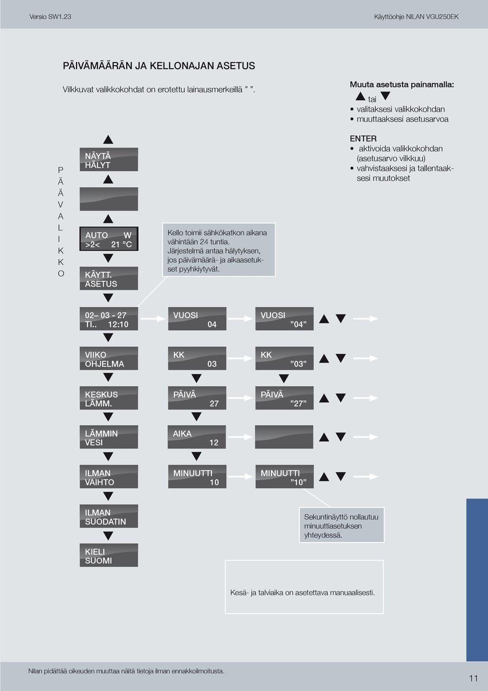 ello toimii sähkökatkon aikana vähintään 24 tuntia. Järjestelmä antaa hälytyksen, jos päivämäärä- ja aikaasetukset pyyhkiytyvät. 02 03-27 TI.. 12:10 VUOSI VIIO OHJELMA ESUS LMM.