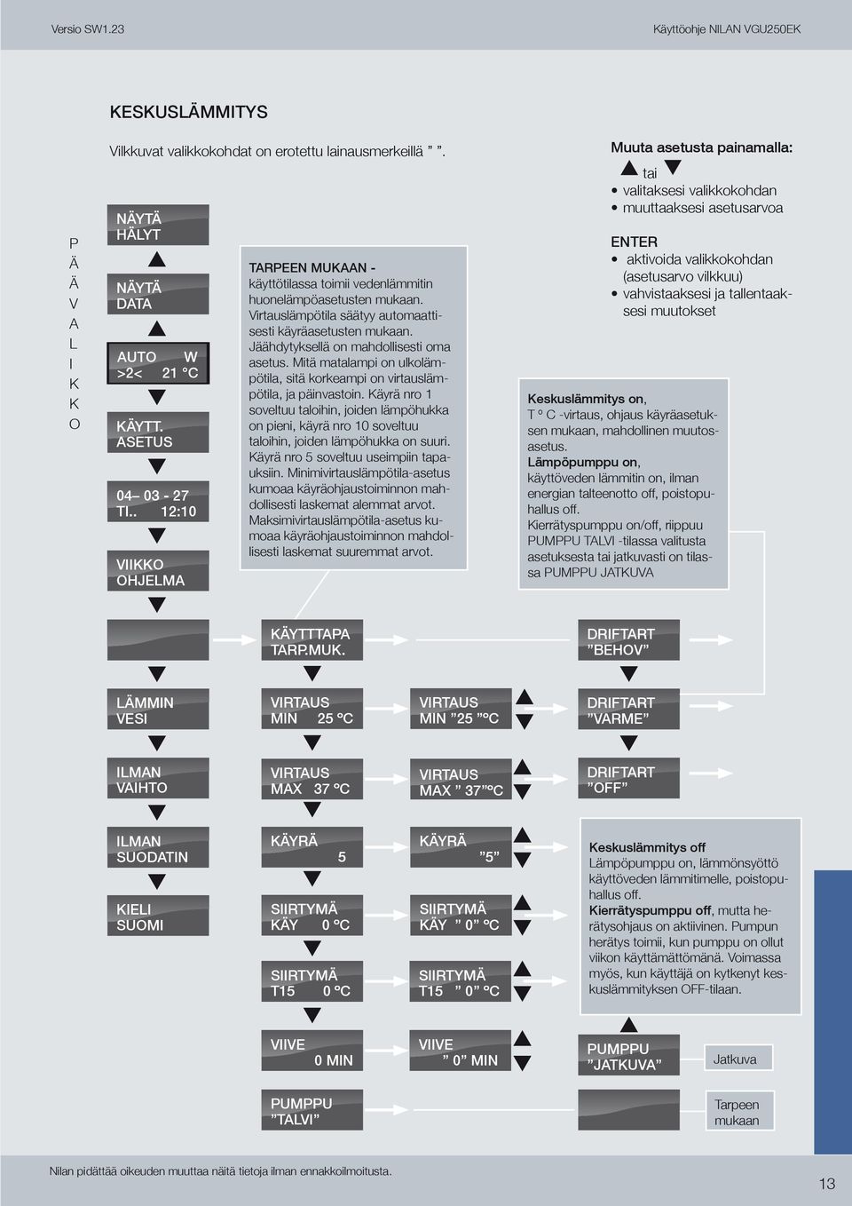 . 12:10 VIIO OHJELMA ENTER aktivoida valikkokohdan (asetusarvo vilkkuu) vahvistaaksesi ja tallentaaksesi muutokset TARPEEN MUAAN käyttötilassa toimii vedenlämmitin huonelämpöasetusten mukaan.