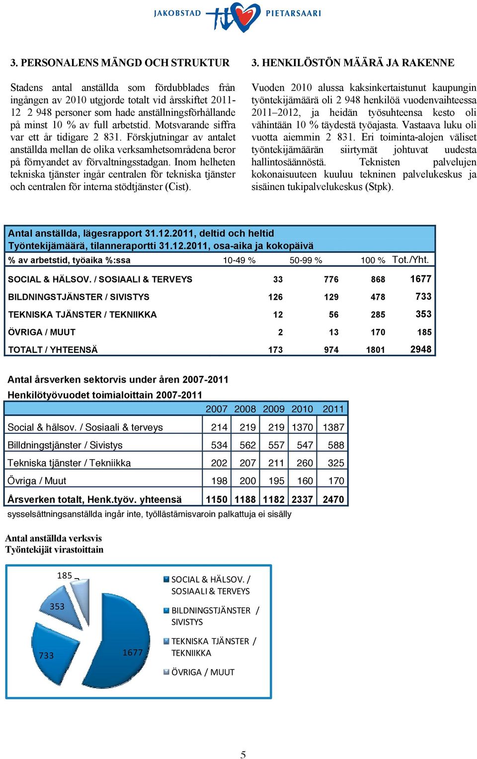 Inom helheten tekniska tjänster ingår centralen för tekniska tjänster och centralen för interna stödtjänster (Cist). 3.