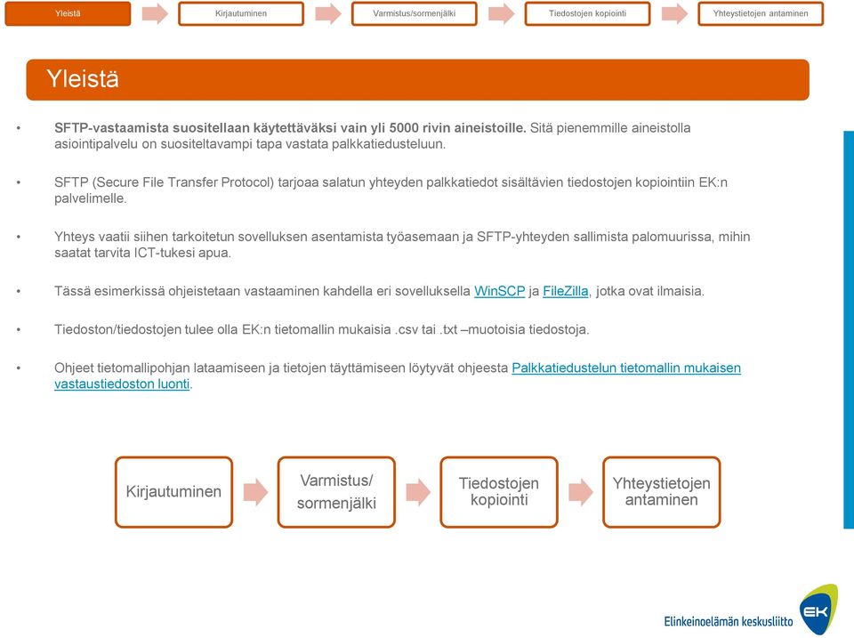 Yhteys vaatii siihen tarkoitetun sovelluksen asentamista työasemaan ja SFTP-yhteyden sallimista palomuurissa, mihin saatat tarvita ICT-tukesi apua.