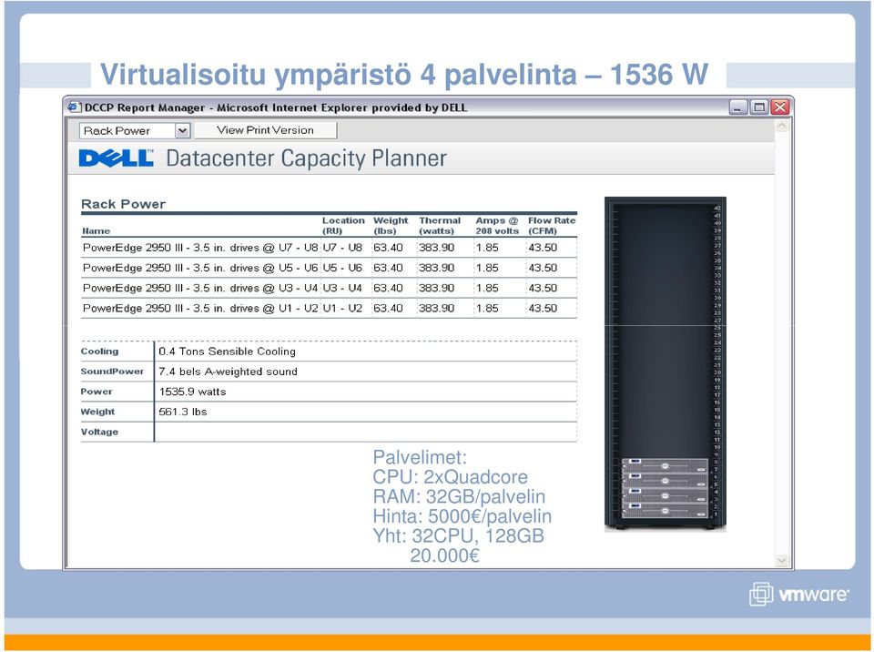 2xQuadcore RAM: 32GB/palvelin