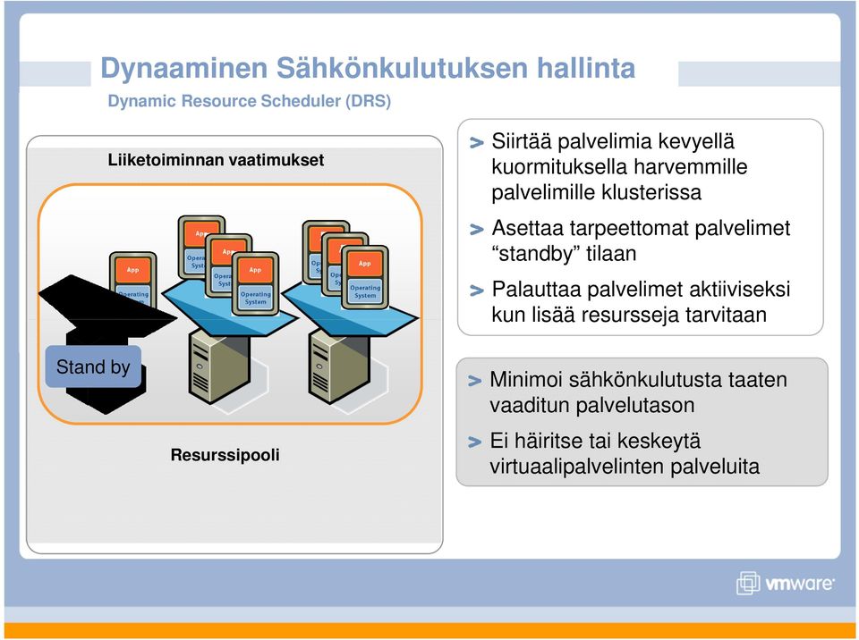 standby tilaan Palauttaa palvelimet aktiiviseksi kun lisää resursseja tarvitaan Stand by Resurssipooli