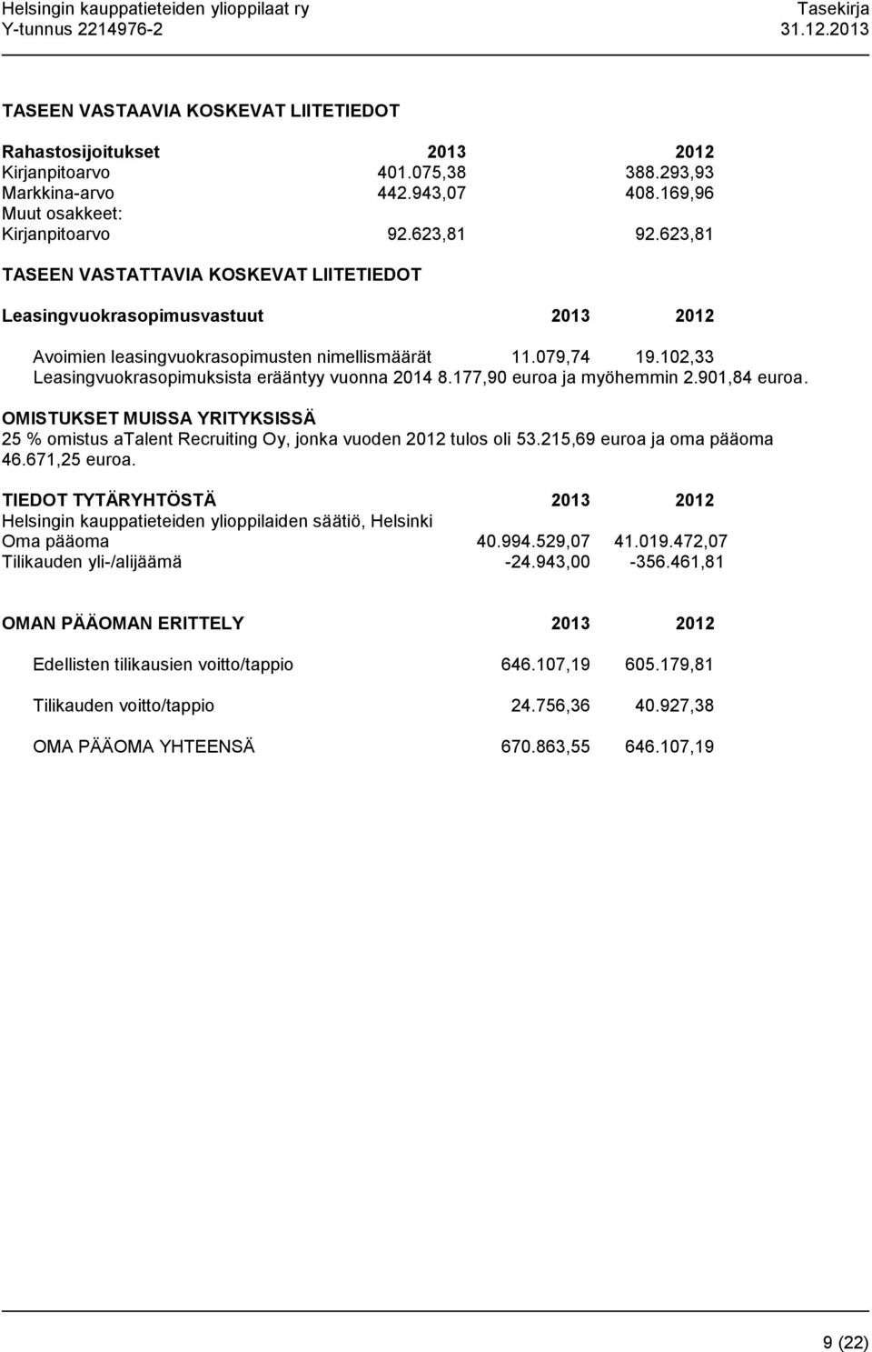 102,33 Leasingvuokrasopimuksista erääntyy vuonna 2014 8.177,90 euroa ja myöhemmin 2.901,84 euroa. OMISTUKSET MUISSA YRITYKSISSÄ 25 % omistus atalent Recruiting Oy, jonka vuoden 2012 tulos oli 53.