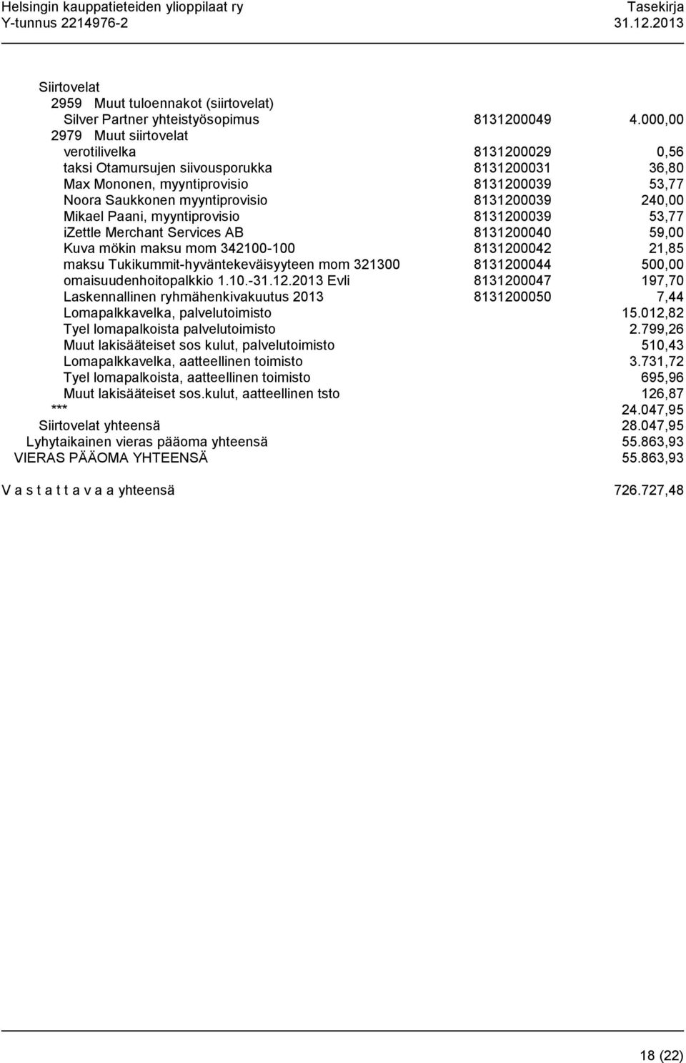 240,00 Mikael Paani, myyntiprovisio 8131200039 53,77 izettle Merchant Services AB 8131200040 59,00 Kuva mökin maksu mom 342100-100 8131200042 21,85 maksu Tukikummit-hyväntekeväisyyteen mom 321300