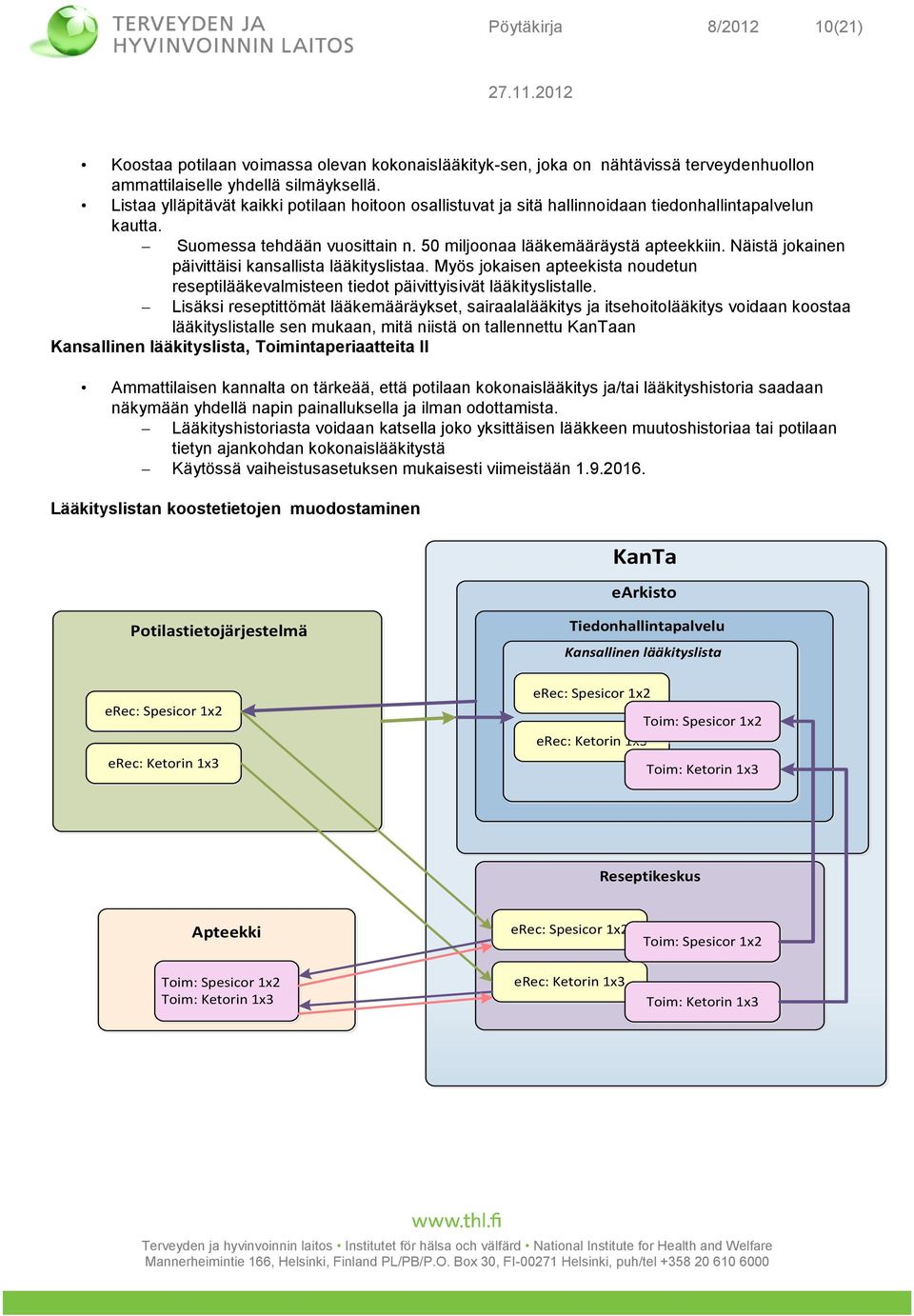 Näistä jokainen päivittäisi kansallista lääkityslistaa. Myös jokaisen apteekista noudetun reseptilääkevalmisteen tiedot päivittyisivät lääkityslistalle.