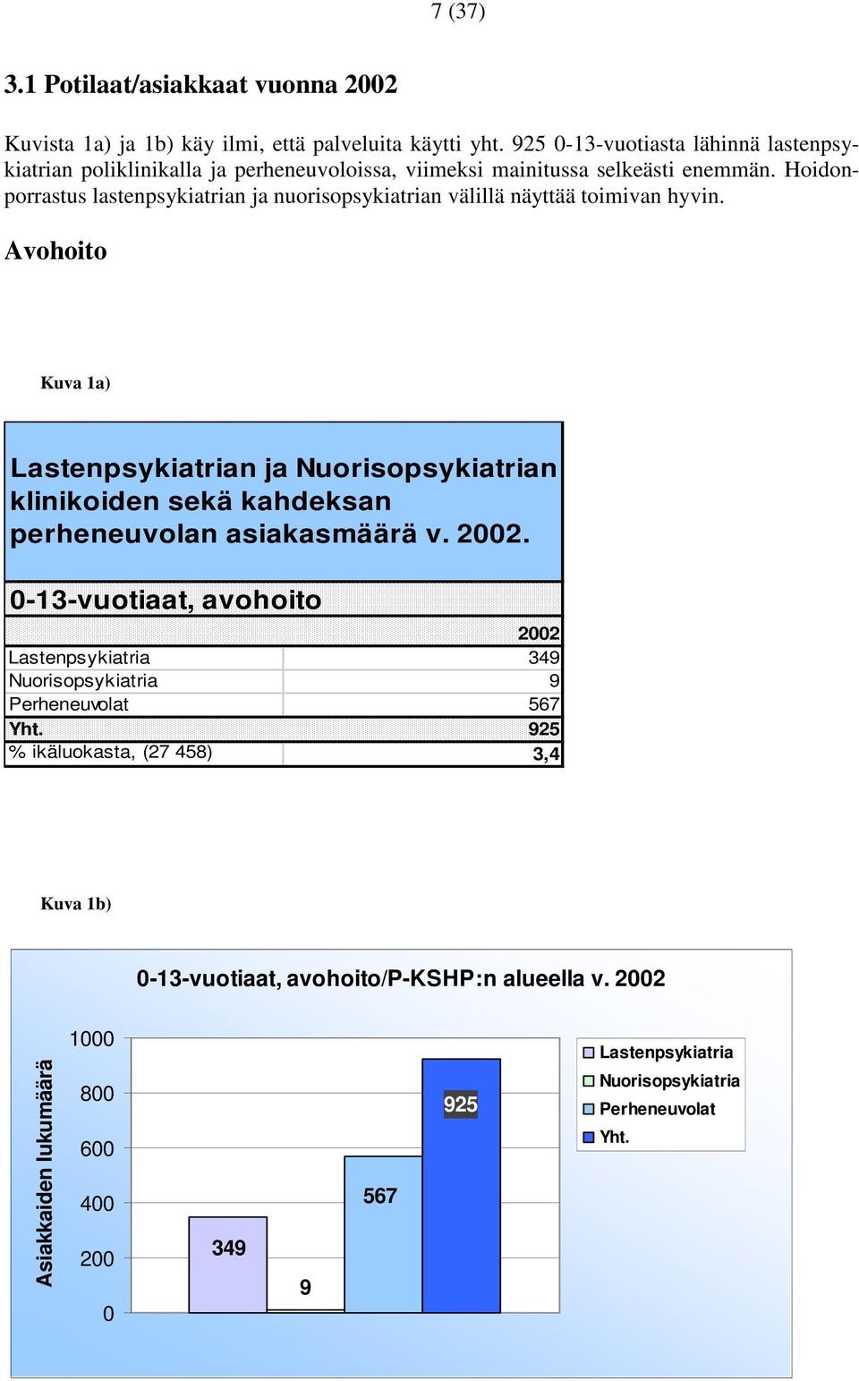 Hoidonporrastus lastenpsykiatrian ja nuorisopsykiatrian välillä näyttää toimivan hyvin.