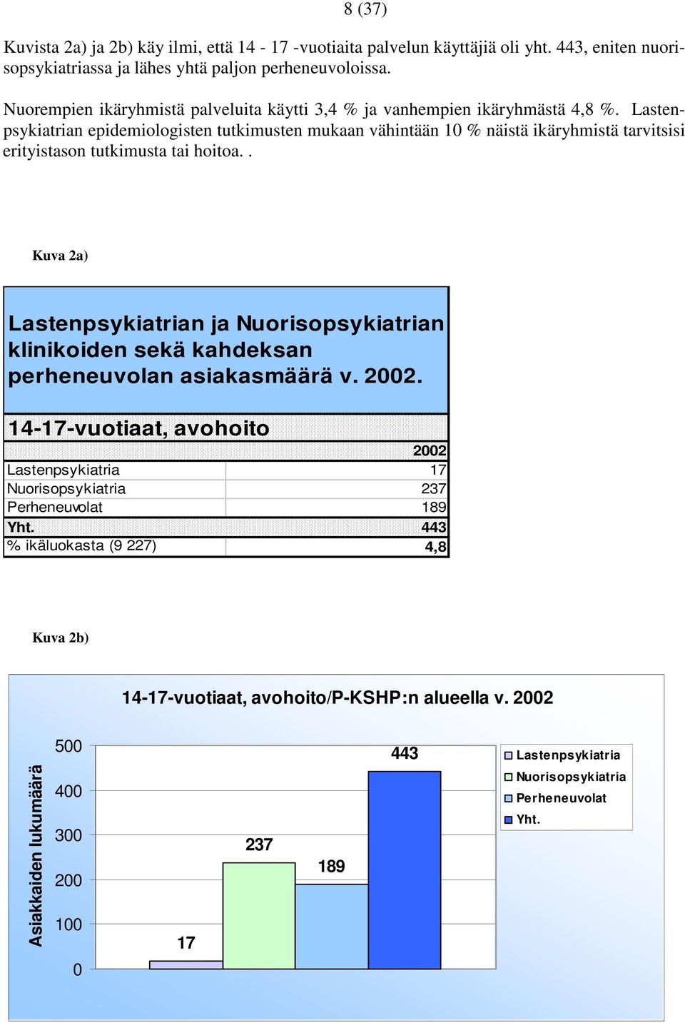 Lastenpsykiatrian epidemiologisten tutkimusten mukaan vähintään 10 % näistä ikäryhmistä tarvitsisi erityistason tutkimusta tai hoitoa.