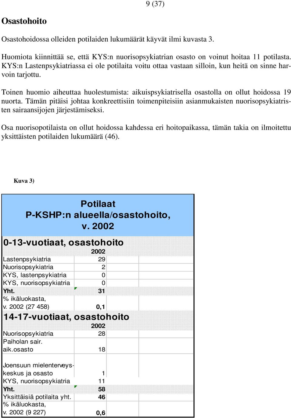 Toinen huomio aiheuttaa huolestumista: aikuispsykiatrisella osastolla on ollut hoidossa 19 nuorta.