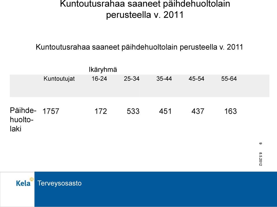 45-54 55-64 Päihdehuoltolaki 1757 172 533 451 437 163