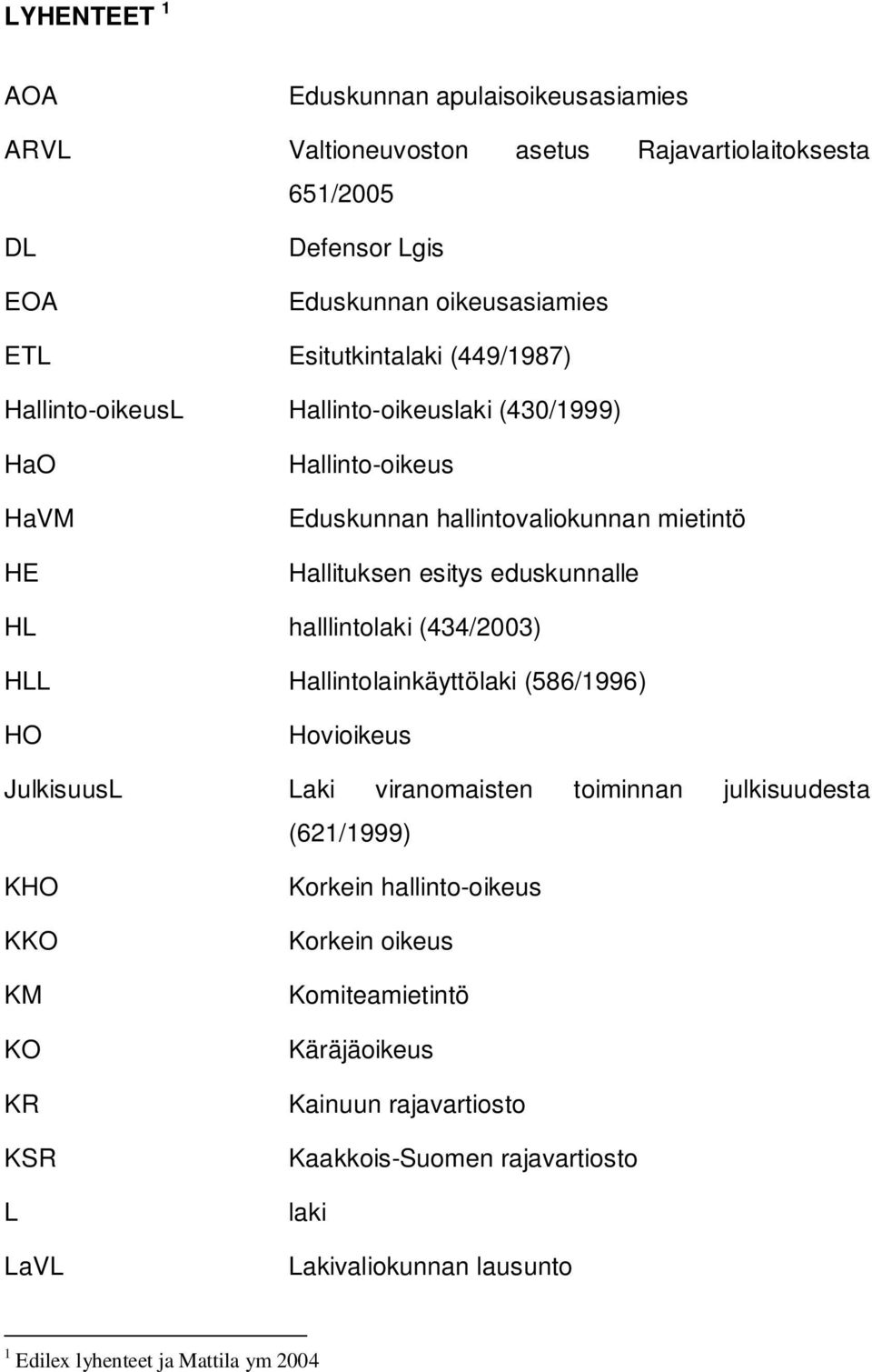 eduskunnalle HL halllintolaki (434/2003) HLL Hallintolainkäyttölaki (586/1996) HO Hovioikeus JulkisuusL Laki viranomaisten toiminnan julkisuudesta (621/1999) KHO KKO KM KO