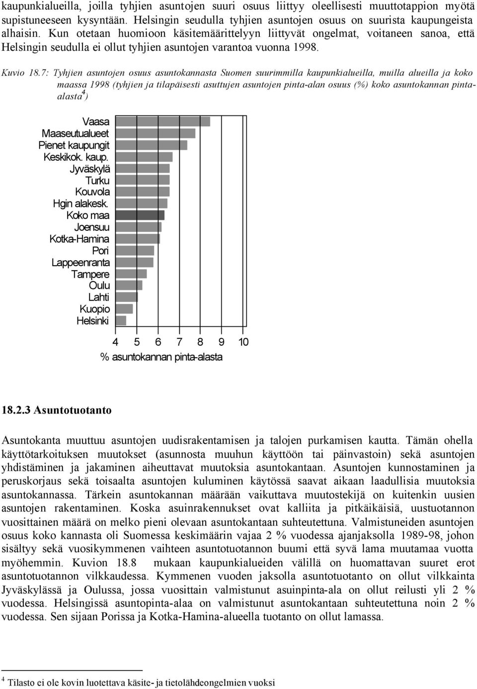 7: Tyhjien asuntojen osuus asuntokannasta Suomen suurimmilla kaupunkialueilla, muilla alueilla ja koko maassa 1998 (tyhjien ja tilapäisesti asuttujen asuntojen pinta-alan osuus (%) koko asuntokannan