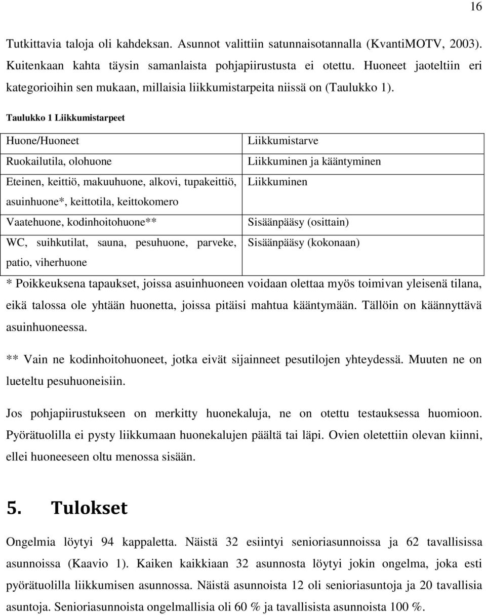 Taulukko 1 Liikkumistarpeet Huone/Huoneet Liikkumistarve Ruokailutila, olohuone Liikkuminen ja kääntyminen Eteinen, keittiö, makuuhuone, alkovi, tupakeittiö, Liikkuminen asuinhuone*, keittotila,