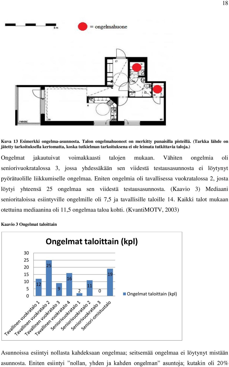 Vähiten ongelmia oli seniorivuokratalossa 3, jossa yhdessäkään sen viidestä testausasunnosta ei löytynyt pyörätuolille liikkumiselle ongelmaa.