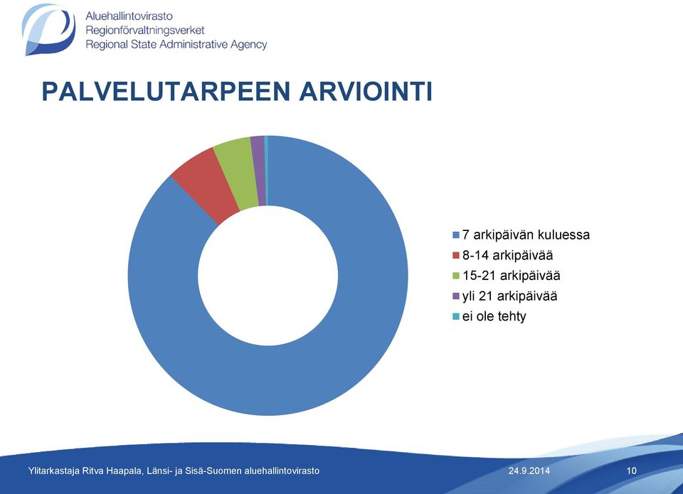 arkipäivää 15-21 arkipäivää