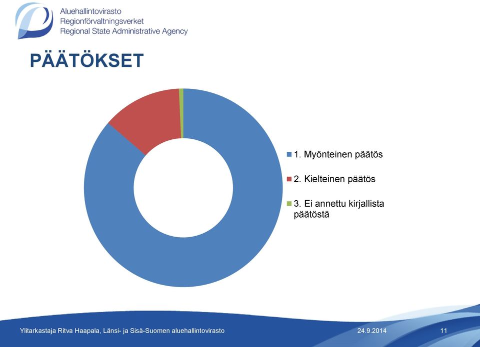 Kielteinen päätös 3.