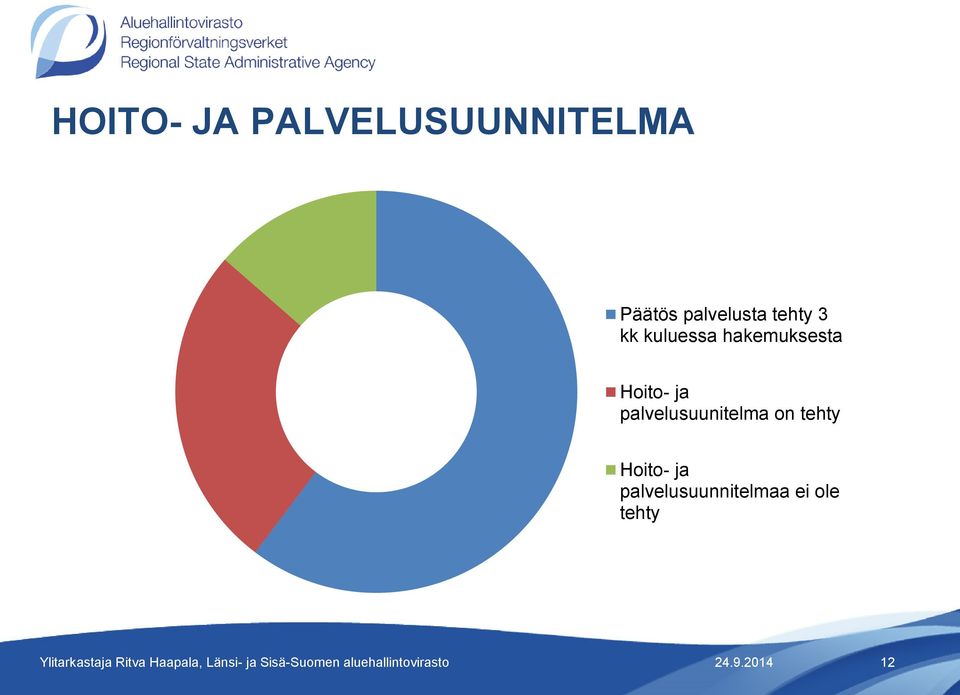 hakemuksesta Hoito- ja palvelusuunitelma