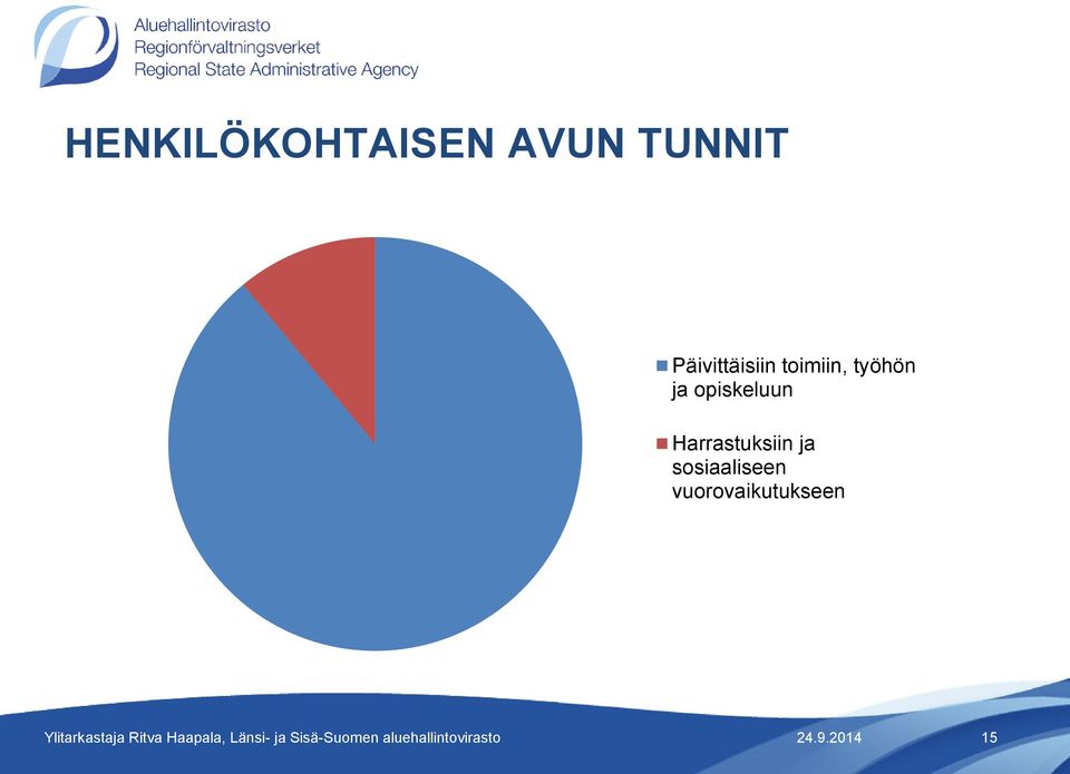 opiskeluun Harrastuksiin ja