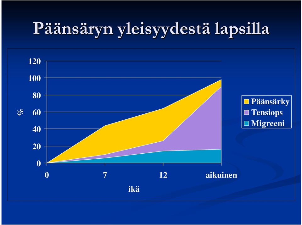 40 20 Päänsärky Tensiops