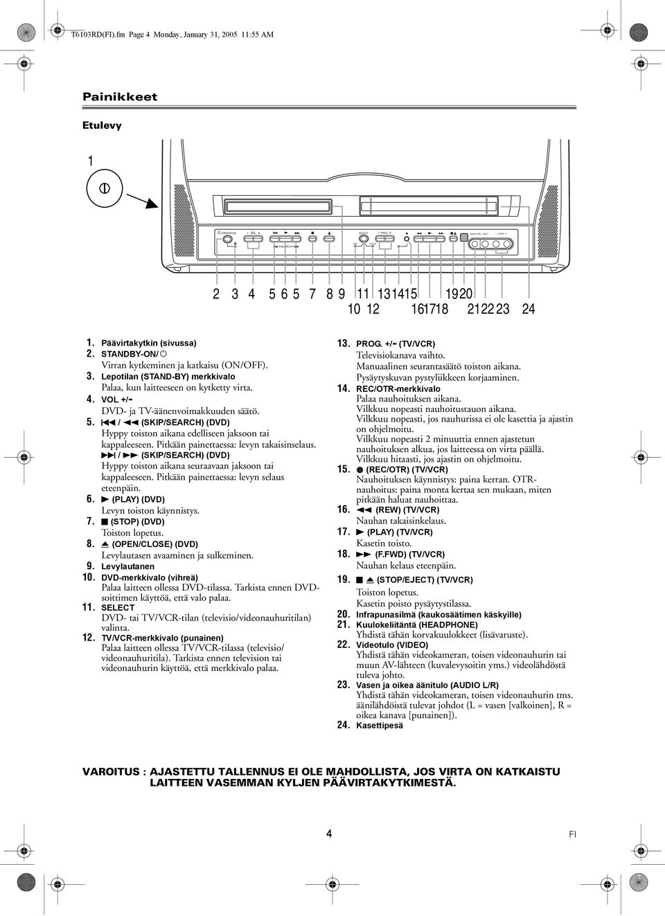 4. VOL +/- DVD- ja TV-äänenvoimakkuuden säätö. 5. H / h (SKIP/SEARCH) (DVD) Hyppy toiston aikana edelliseen jaksoon tai kappaleeseen. Pitkään painettaessa: levyn takaisinselaus.