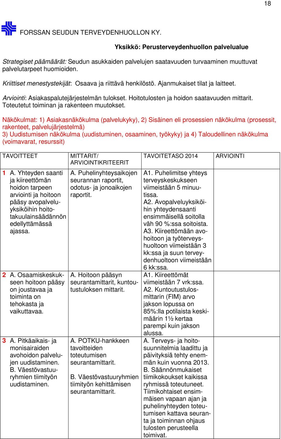 Toteutetut toiminan ja rakenteen muutokset.