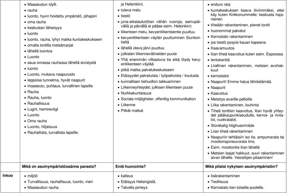 naapurusto leppoisa tunnelma, hyvät naapurit maaseutu, puhtaus, turvallinen lapsille Rauha Rauha, luonto Rauhallisuus Lugnt, hemtrevligt Luonto Oma rauha Luonto, hiljaisuus Rauhallista, turvallista