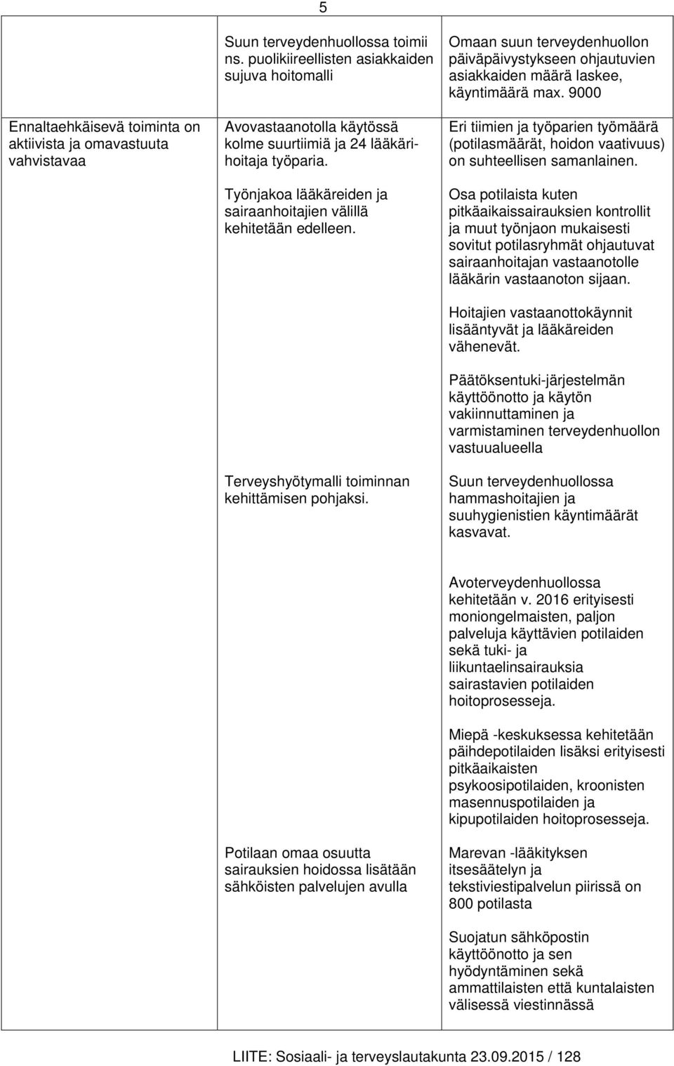 Terveyshyötymalli toiminnan kehittämisen pohjaksi. Omaan suun terveydenhuollon päiväpäivystykseen ohjautuvien asiakkaiden määrä laskee, käyntimäärä max.