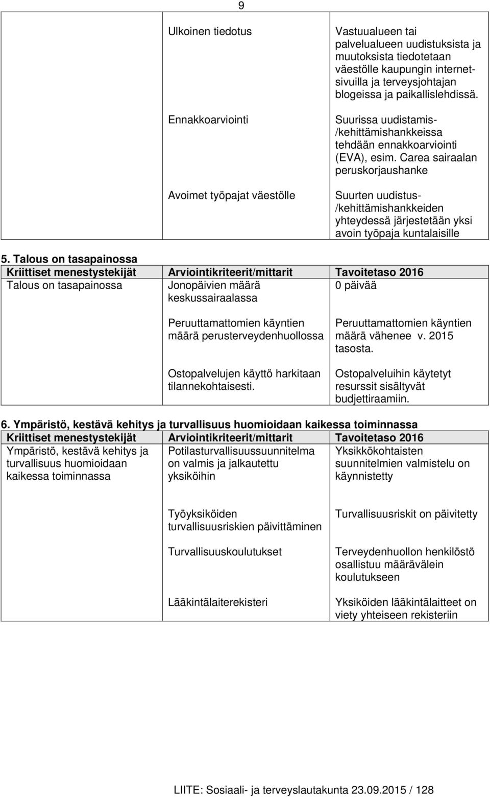 Carea sairaalan peruskorjaushanke Suurten uudistus- /kehittämishankkeiden yhteydessä järjestetään yksi avoin työpaja kuntalaisille 5.