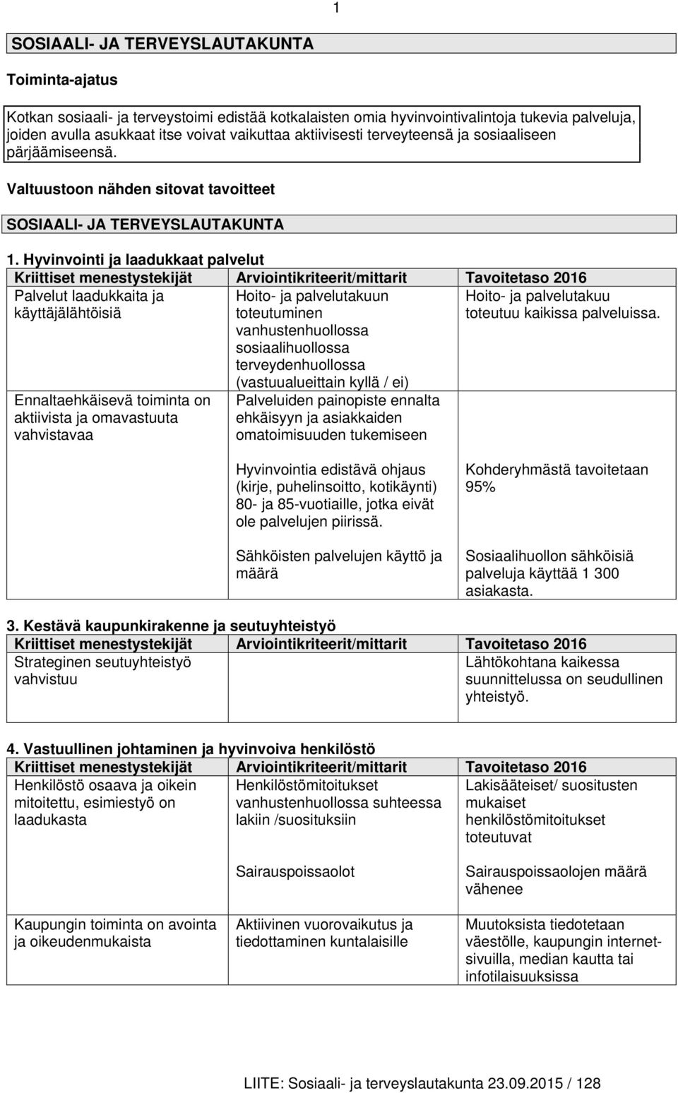 Hyvinvointi ja laadukkaat palvelut Kriittiset menestystekijät Arviointikriteerit/mittarit Tavoitetaso 2016 Palvelut laadukkaita ja käyttäjälähtöisiä Ennaltaehkäisevä toiminta on aktiivista ja