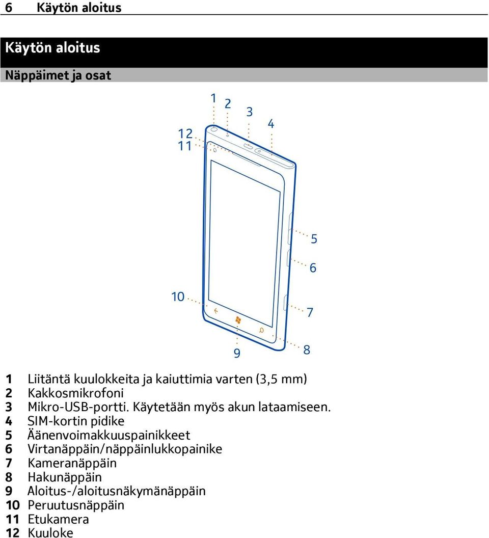 4 SIM-kortin pidike 5 Äänenvoimakkuuspainikkeet 6 Virtanäppäin/näppäinlukkopainike 7