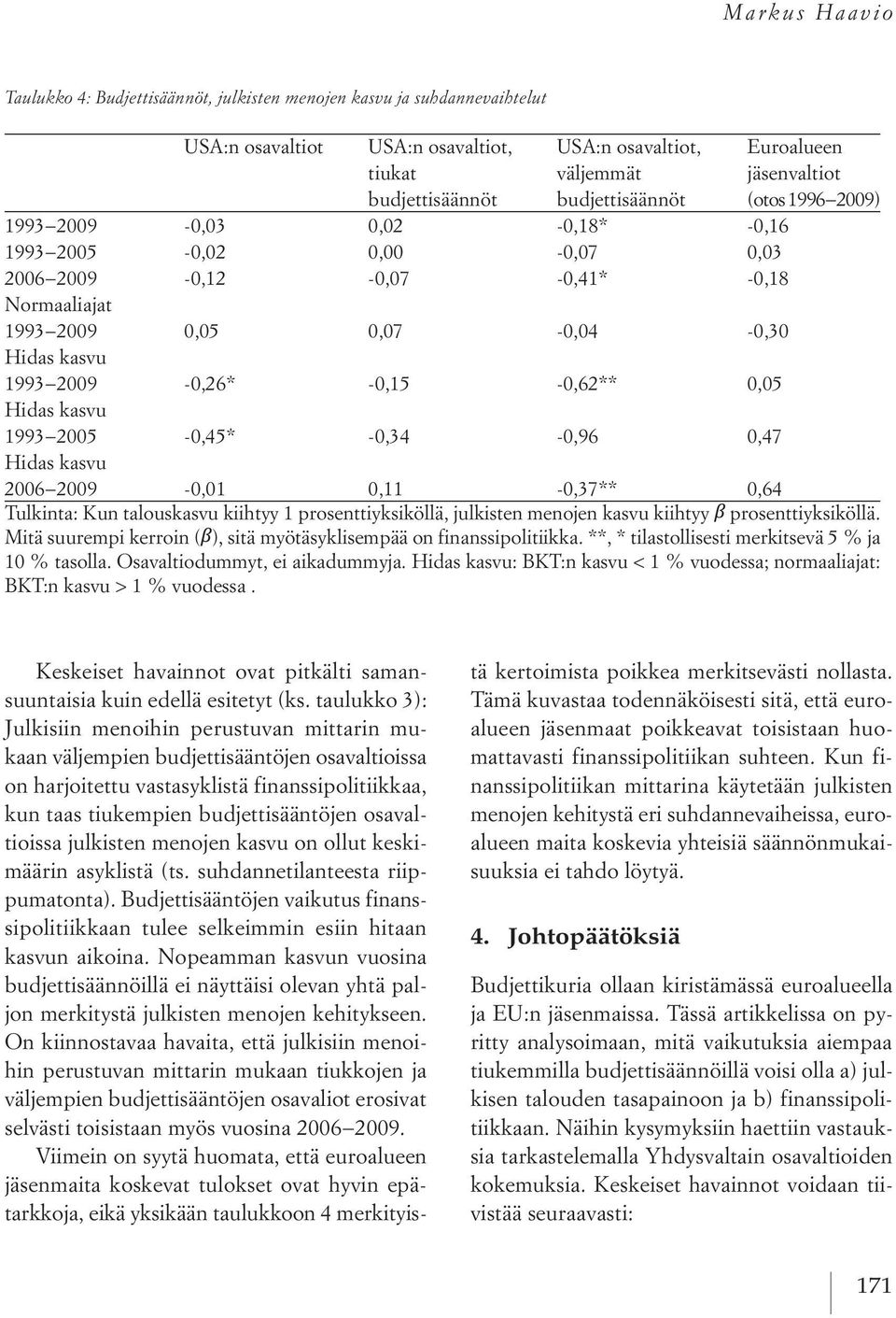 2009-0,26-0,15-0,62 0,05 Hidas kasvu 1993 2005-0,45-0,34-0,96 0,47 Hidas kasvu 2006 2009-0,01 0,11-0,37 0,64 Tulkinta: Kun talouskasvu kiihtyy 1 prosenttiyksiköllä, julkisten menojen kasvu kiihtyy