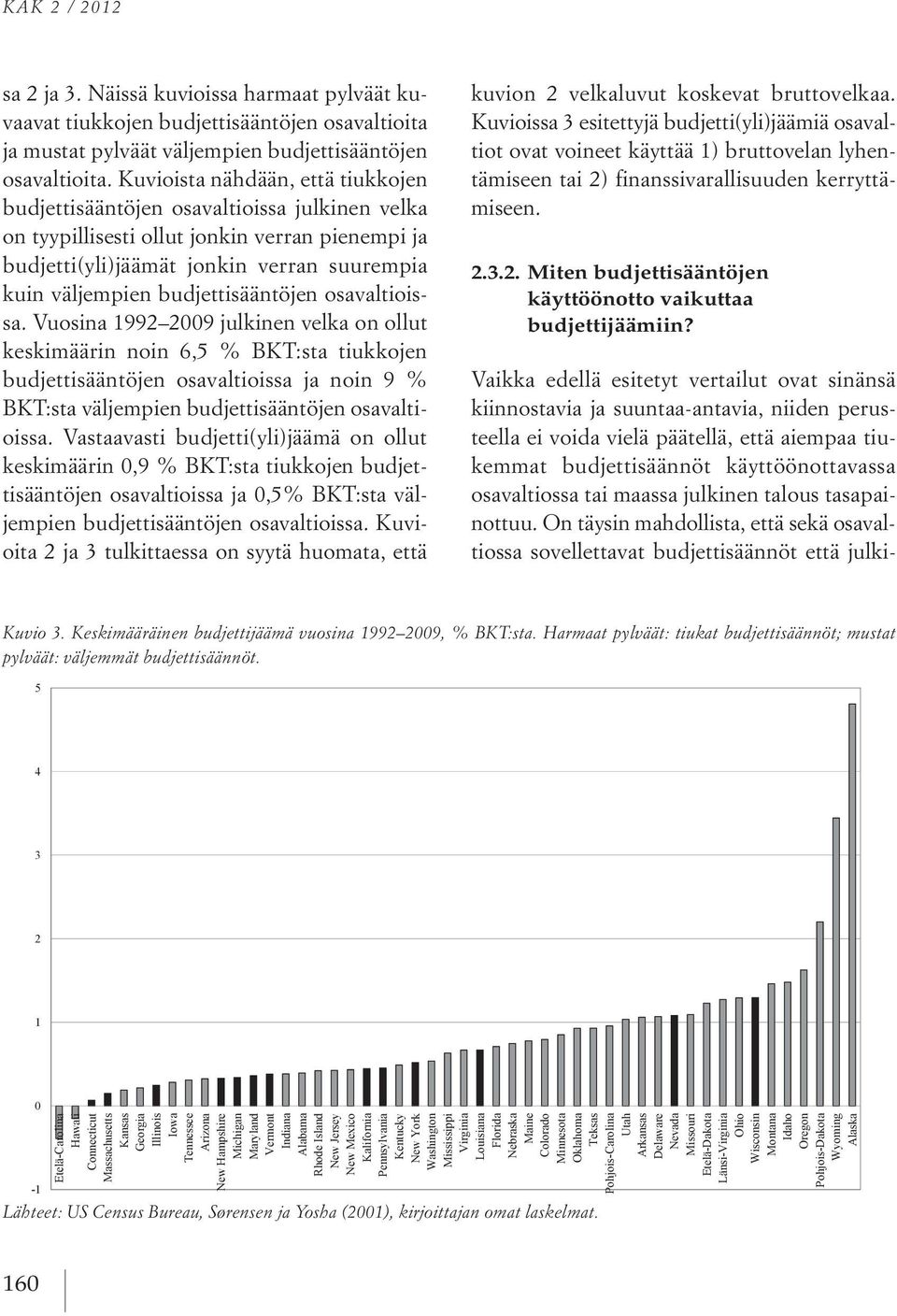 1992 2009 julkinen velka on ollut keskimäärin noin 6,5 % BKT:sta tiukkojen budjettisääntöjen osavaltioissa ja noin 9 % BKT:sta väljempien budjettisääntöjen osavaltioissa Vastaavasti