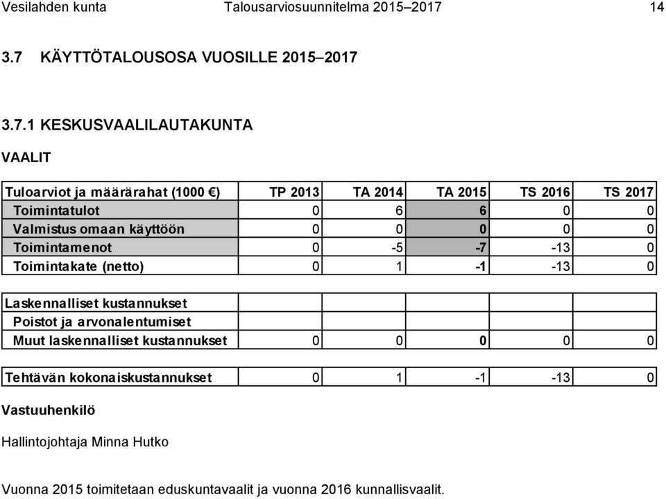 KÄYTTÖTALOUSOSA VUOSILLE 2015 2017 