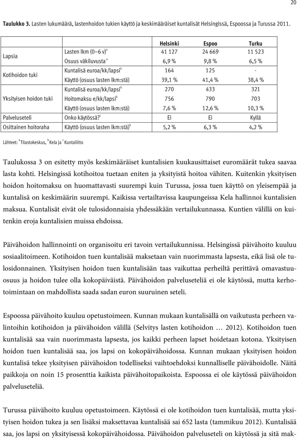 41,4 % 38,4 % Kuntalisä euroa/kk/lapsi b 270 433 321 Yksityisen hoidon tuki Hoitomaksu e/kk/lapsi b 756 790 703 Käyttö (osuus lasten lkm:stä) 7,6 % 12,6 % 10,3 % Palveluseteli Onko käytössä?