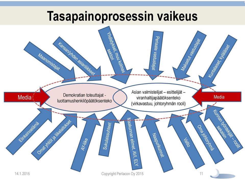 esittelijät viranhaltijapäätöksenteko (virkavastuu,