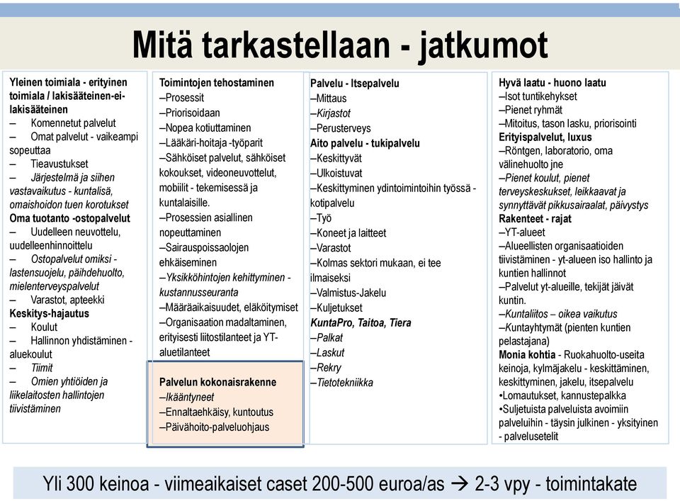 Keskitys-hajautus Koulut Hallinnon yhdistäminen - aluekoulut Tiimit Omien yhtiöiden ja liikelaitosten hallintojen tiivistäminen Mitä tarkastellaan - jatkumot Toimintojen tehostaminen Prosessit