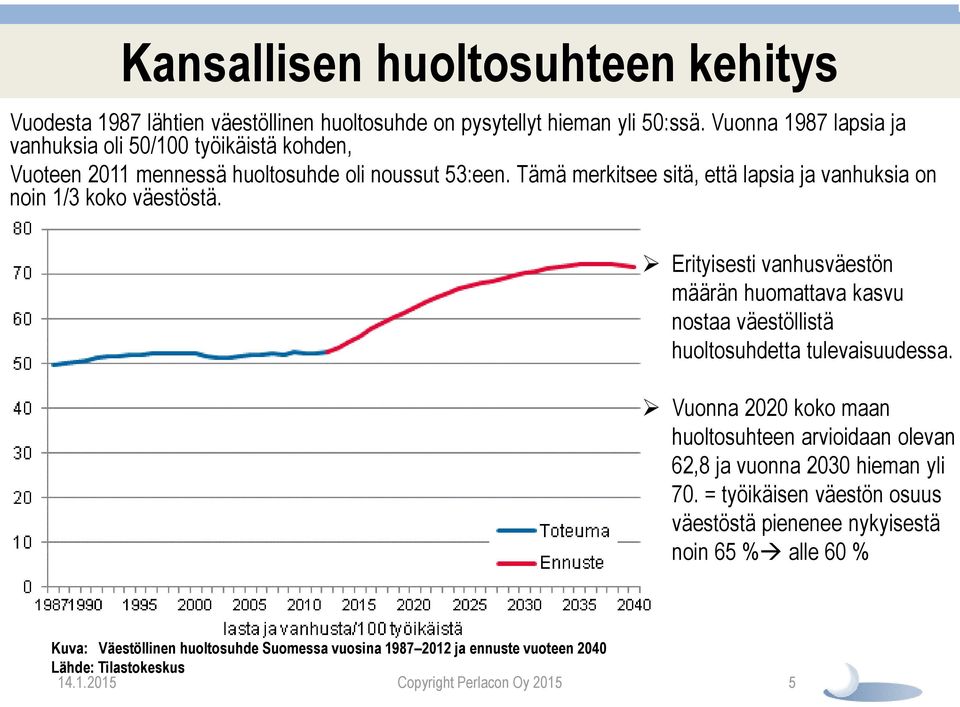 Tämä merkitsee sitä, että lapsia ja vanhuksia on noin 1/3 koko väestöstä. Erityisesti vanhusväestön määrän huomattava kasvu nostaa väestöllistä huoltosuhdetta tulevaisuudessa.