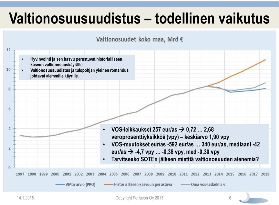 VOS-leikkaukset 257 eur/as 0,72 2,68 veroprosenttiyksikköä (vpy) keskiarvo 1,90 vpy VOS-muutokset eur/as -592 eur/as 340