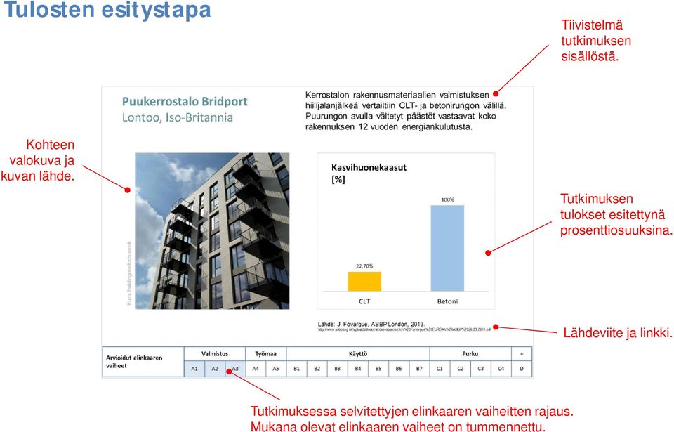 Tutkimuksen tulokset esitettynä prosenttiosuuksina.