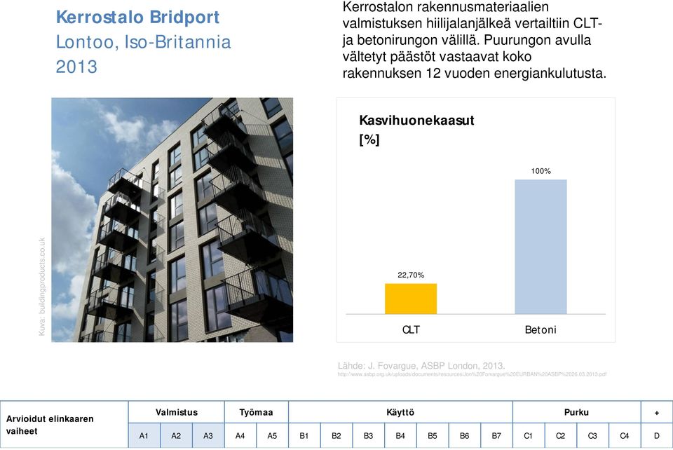 Puurungon avulla vältetyt päästöt vastaavat koko rakennuksen 12 vuoden energiankulutusta.