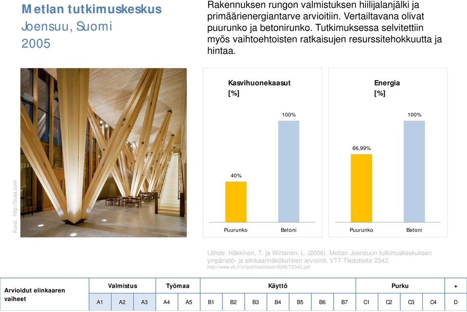 Tutkimuksessa selvitettiin myös vaihtoehtoisten ratkaisujen resurssitehokkuutta ja hintaa.