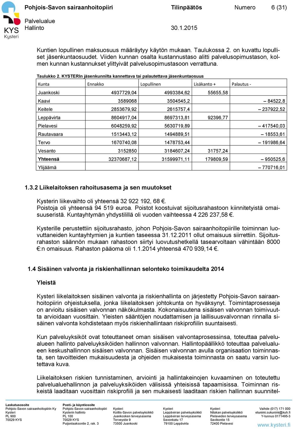 KYSTERIn jäsenkunnilta kannettava tai palautettava jäsenkuntaosuus Kunta Ennakko Lopullinen Lisäkanto + Palautus - Juankoski 4937729,04 4993384,62 55655,58 Kaavi 3589068 3504545,2 84522,8 Keitele