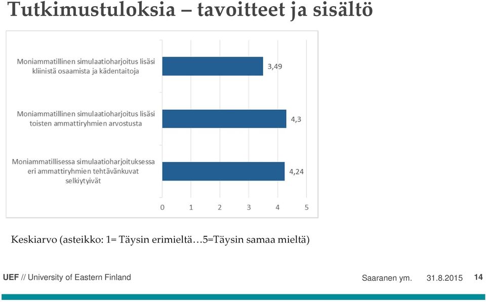 Täysin erimieltä 5=Täysin samaa